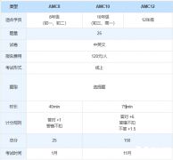 AMC10和AMC12可以同時(shí)報(bào)名嗎？區(qū)別及培訓(xùn)課程安排介紹！