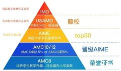 上海三公怎么備考？暑期AMC8+小托福培訓(xùn)班助力滬上三公申請(qǐng)！