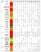 AMC10考什么？近7年考點分布圖，考試范圍及考試規(guī)則速覽~