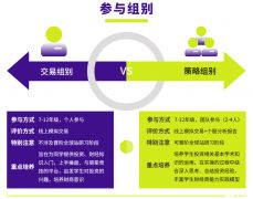 一文讀懂SIC競賽，商賽新寵SIC含金量究竟如何？