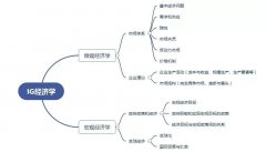 想學(xué)IG經(jīng)濟(jì)怎么準(zhǔn)備？暑期IG經(jīng)濟(jì)先行課程來(lái)啦！