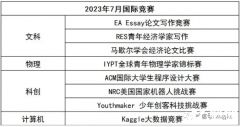 目標(biāo)藤校！7-12年級(jí)國(guó)際競(jìng)賽/語(yǔ)言規(guī)劃路徑解讀，附7-12月競(jìng)賽清單！