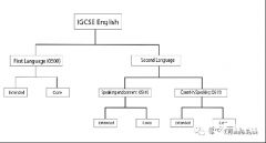 IG英語怎么提升？犀牛教育IG課程培訓(xùn)班報(bào)名中！