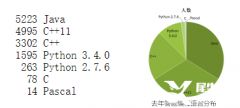 USACO從青銅到白金都考察哪些內(nèi)容？附USACO培訓課程