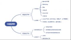 IGCSE經(jīng)濟(jì)學(xué)什么？體制內(nèi)轉(zhuǎn)讀IGCSE難點(diǎn)在哪里，附IGCSE銜接輔導(dǎo)課程！