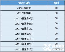 AMC10競賽培訓(xùn)課程怎么選？上海AMC10輔導(dǎo)課程介紹！