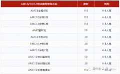 AMC數(shù)學競賽暑期培訓班哪里有？犀牛教育AMC競賽輔導培訓班推薦！