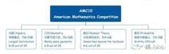 AMC10競賽難點(diǎn)，附近十年真題解析資料及培訓(xùn)課程