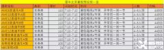 北京AMC機構(gòu)推薦！AMC10競賽暑期培訓(xùn)班課表出爐！