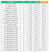 北京AMC競賽培訓安排！AMC8暑期競賽培訓班報名中！