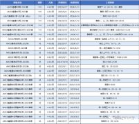 AMC8相當(dāng)于國(guó)內(nèi)數(shù)學(xué)什么水平呢？上海AMC8暑期沖刺課程介紹！