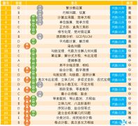 上海犀牛AMC10課程輔導(dǎo)班，線上/線下同步授課