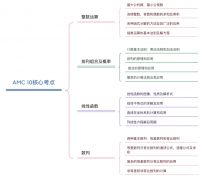 AMC10競(jìng)賽考察高中知識(shí)點(diǎn)嗎？北京AMC10競(jìng)賽培訓(xùn)輔導(dǎo)課程推薦！