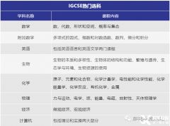 犀牛教育IGCSE銜接課程，緊貼課程大綱！