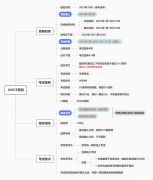 AMC8競賽難度解析！AMC8競賽最新課程表分享！