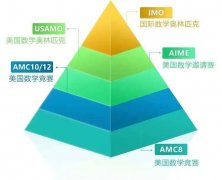 零基礎(chǔ)考AMC10競賽來得及嗎？上海AMC10競賽培訓(xùn)班推薦！