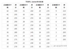 小托?？级嗌俜炙愀叻郑可虾Ｐ⊥懈Ｅ嘤?xùn)進(jìn)行中~