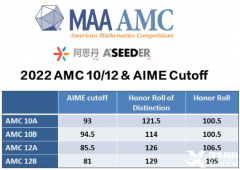 AMC10考前怎么沖刺效果好？上海AMC10競賽考前沖刺班有嗎？