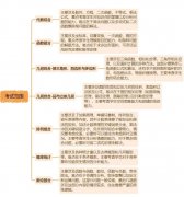 零基礎怎么備考AMC10？AMC10競賽課程線下/網(wǎng)課推薦！