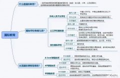 上海國際學(xué)校怎么進(jìn)？犀牛國際擇?？尚袉?？