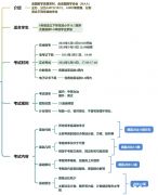 Pre AMC8競(jìng)賽秋季課程開班中！低年級(jí)也能考AMC8競(jìng)賽！