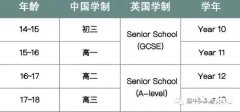 IG課程A*好拿嗎？7條IG學(xué)習(xí)建議~附IG全科教材電子版下載~