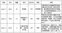 ?IGCSE物理課程大綱變了？犀牛教育IGCSE培訓(xùn)輔導(dǎo)