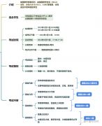 AMC8怎么備考？上海犀牛AMC8備考輔導(dǎo)課程推薦！