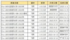 AMC8競(jìng)賽自學(xué)還是報(bào)班呢？上海AMC8培訓(xùn)機(jī)構(gòu)怎么選？