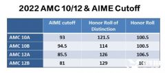 AMC12培訓(xùn)要多久？AMC12考前沖刺一對(duì)一輔導(dǎo)來襲！