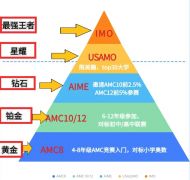 AIME競(jìng)賽怎么輔導(dǎo)？培訓(xùn)輔導(dǎo)課程推薦！