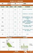 AMC8培訓(xùn)課程怎么選？上海犀牛AMC8培訓(xùn)怎么樣？