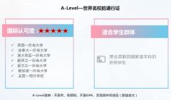 上海Alevel全日制脫產(chǎn)學(xué)習(xí)機(jī)構(gòu)推薦！