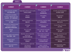 Alevel經(jīng)濟(jì)考什么？Alevel經(jīng)濟(jì)線下輔導(dǎo)班哪里有？