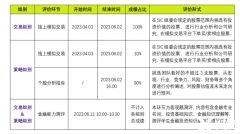 犀牛教育SIC中學(xué)生投資挑戰(zhàn)賽課程