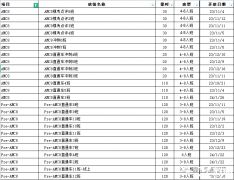 AMC8什么時候開始學？零基礎AMC8輔導課程推薦！