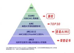 AIME競賽難度相當(dāng)于國內(nèi)什么水平？AIME考前沖刺班哪里有？