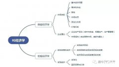 IGCSE經濟學什么？犀牛IGCSE備考方法與提分課程來啦！