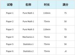 Alevel數(shù)學(xué)和高考數(shù)學(xué)哪個(gè)難？Alevel數(shù)學(xué)A*率/考試內(nèi)容考試方法一文詳解！