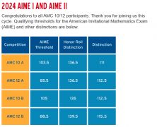 AMC10競賽考多少分對申請有用？上海AMC10競賽全程班報名中！