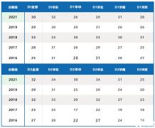 物理碗競賽分數(shù)線/平均分是多少？物理碗競賽培訓班推薦！