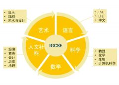 IG課程培訓(xùn)介紹！IG成績達到什么程度，才能被名校錄取？