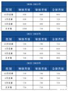 USACO晉級(jí)分?jǐn)?shù)線是多少？2024 USACO競(jìng)賽報(bào)名時(shí)間不要錯(cuò)過！