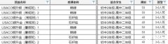 犀牛教育USACO計(jì)算機(jī)競(jìng)賽培訓(xùn)班報(bào)名中！