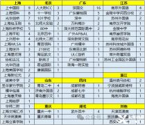 2024牛津放榜~細數(shù)被牛津錄取的學生都在參加哪些競賽？