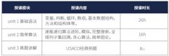 USACO從青銅到鉑金，USACO競賽培訓(xùn)課程介紹~