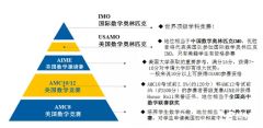 AIME邀請賽多少分才夠申請？附AIME考前沖刺集訓課