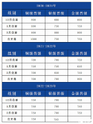 USACO競(jìng)賽一文詳解，附USACO競(jìng)賽培訓(xùn)課程！