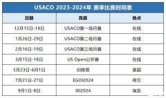 USACO競賽培訓(xùn)哪家好？USACO競賽培訓(xùn)班推薦！