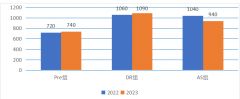 2024年NEC競(jìng)賽中國(guó)站安排！NEC競(jìng)賽如何報(bào)名？